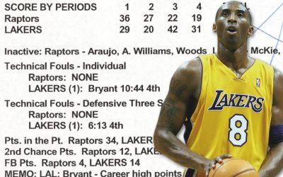 Kobe Bryant 81-point-game NBA scoresheet to sell at Goldin Auctions