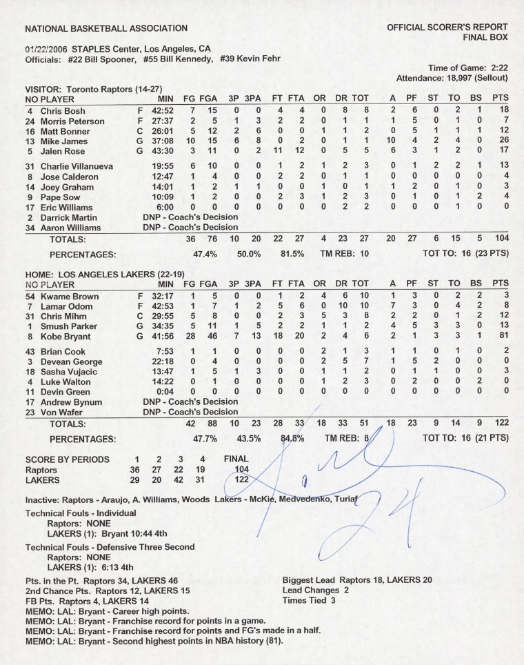 The official NBA score sheet from Kobe Bryant's 81-point game against the Toronto Raptors on January 22, 2006 (Image: Goldin Auctions)