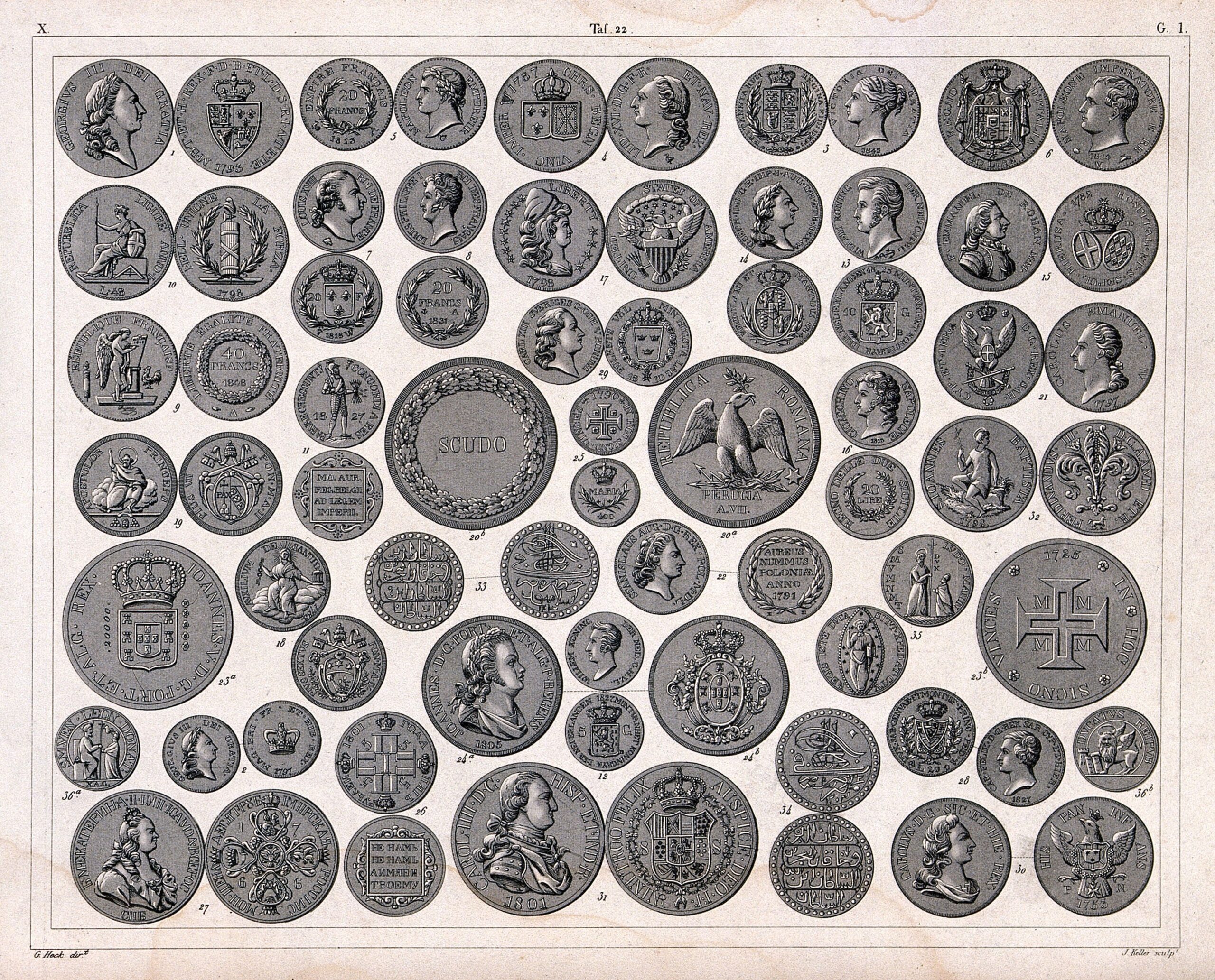 A selection of European coins both sides. Engraving by J. Keller