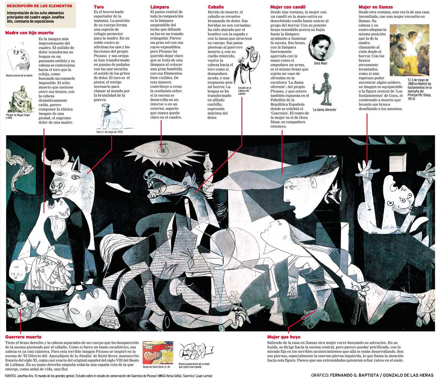This infographic details the eight main elements of Guernica, based on the interpretation of exhibition curator Josefina Alix: